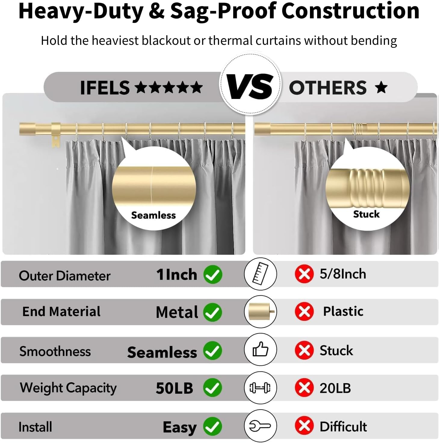IFELS Heavy Duty Curtain Rods for Windows 66 to 120 Inch, 1 Inch Gold Curtain Rod Adjustable, Decorative Long Curtains Rods with Metal Finials, Easy Installation and Modern Design (A2,Gold,30"-120") - Image 3